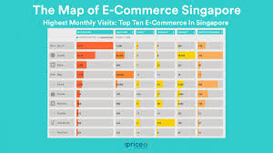 e-commerce in singapore