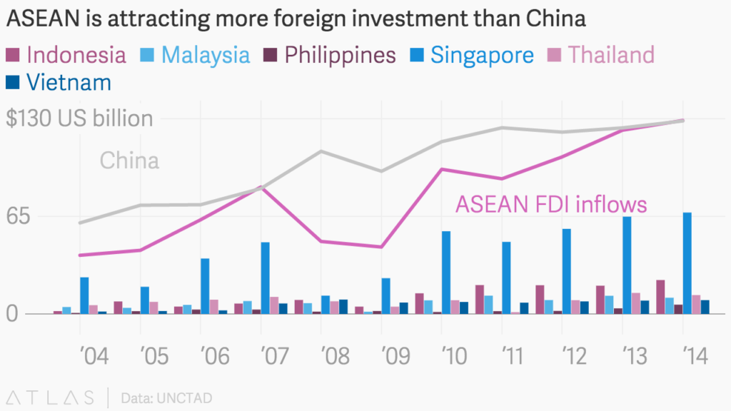 Singapore Investment Analysis Singapore Newspaper